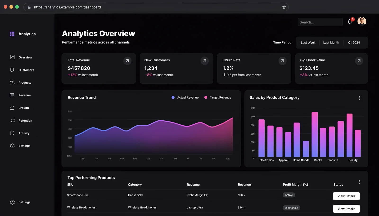 Voorbeeld van een dashboard-app ter illustratie