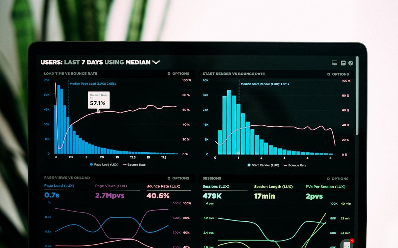 Dashboard met realtime data en grafieken